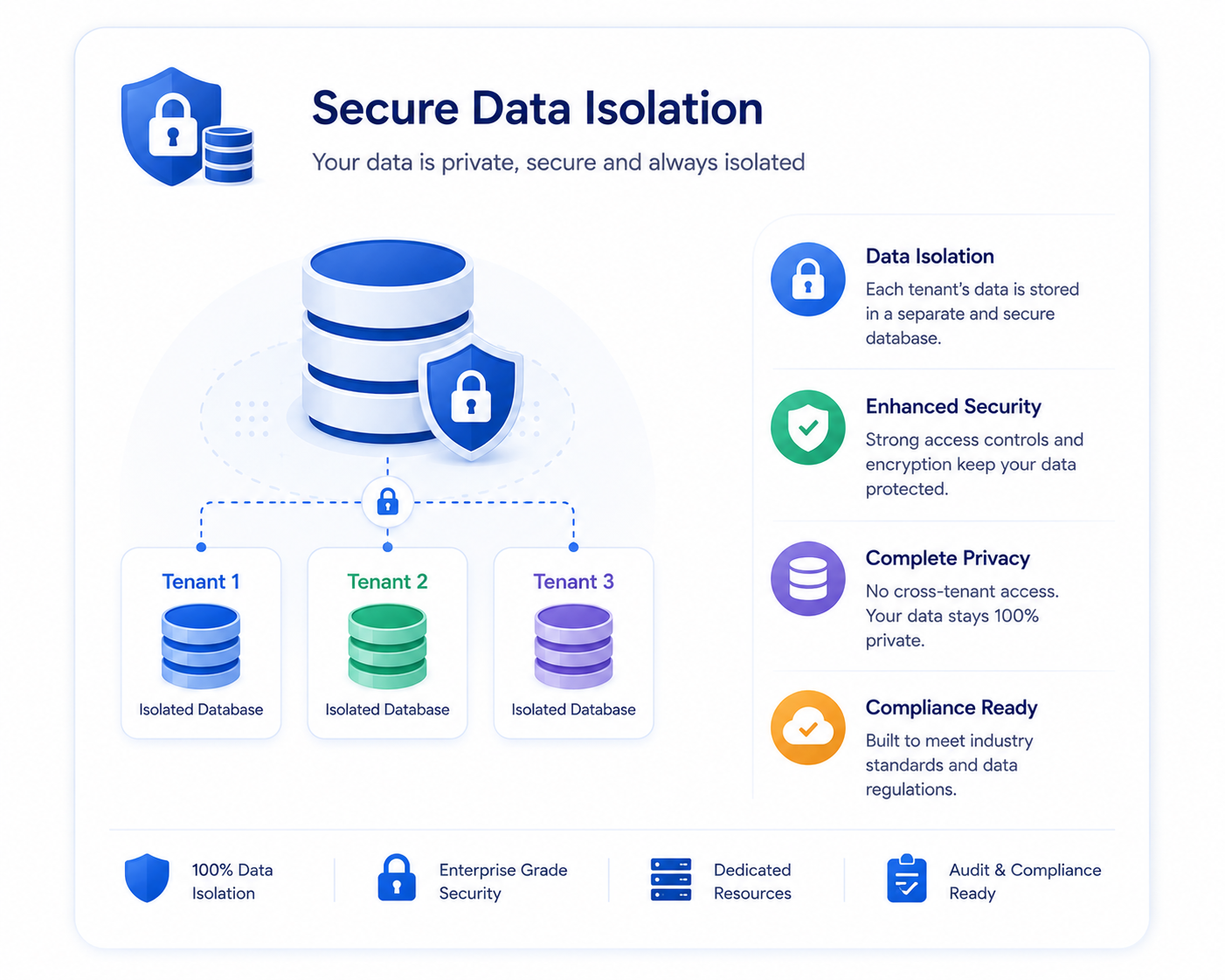 Database